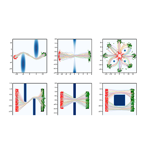 HOTA transport trajectories on smooth and non-smooth datasets