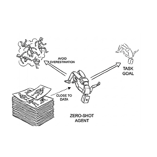 Diagram of zero-shot off-policy adaptation