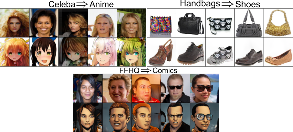 Image-to-image translation samples generated by ENOT